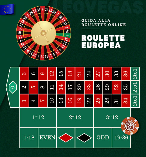 guida-alla-roulette-europea-per-principianti-leovegas.jpg