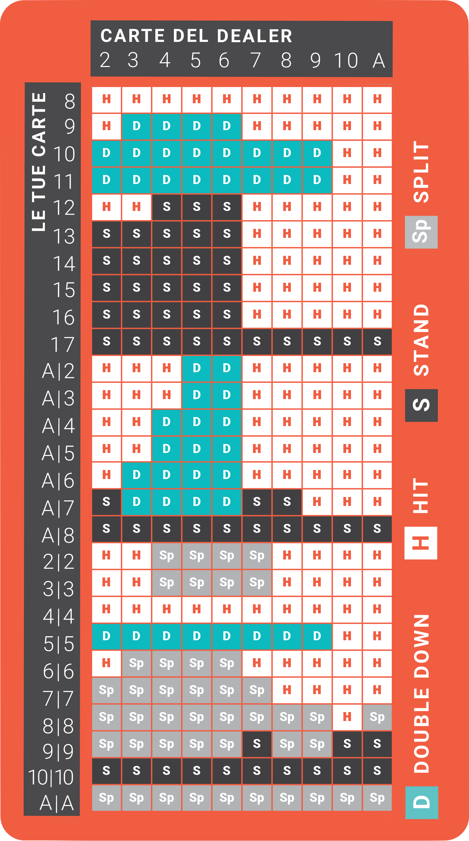 tabella-strategia-base-blackjack-leovegas.png