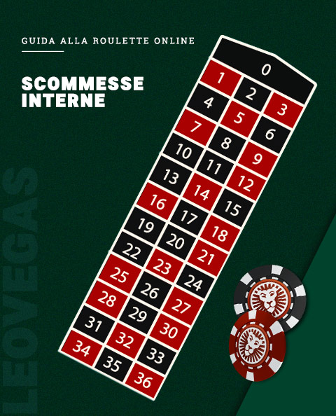 scommesse-interne-leovegas.jpg