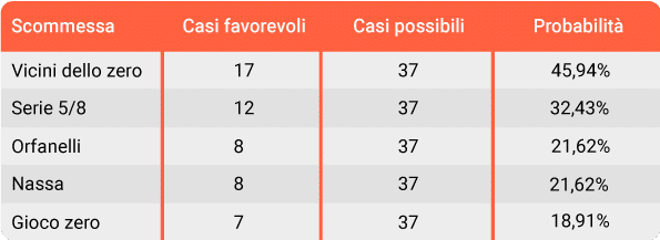 probabilità-roulette-settori-leovegas.jpg