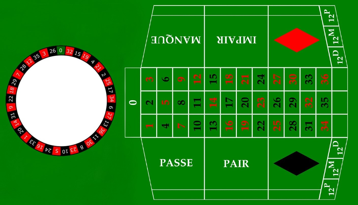 ruota-roulette-francese-leovegas.jpg