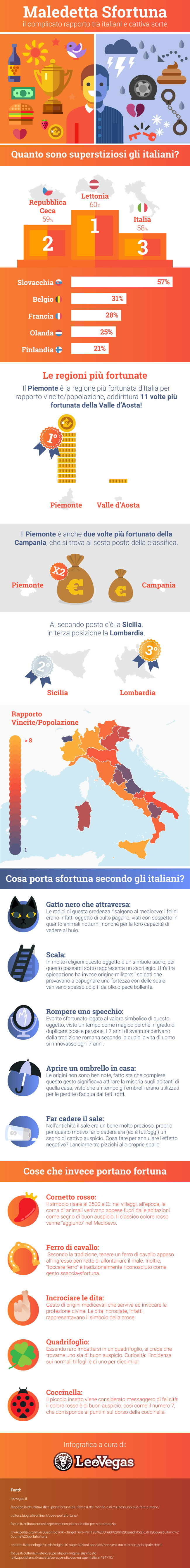 infografica-maledetta-sfortuna-leovegas.jpg