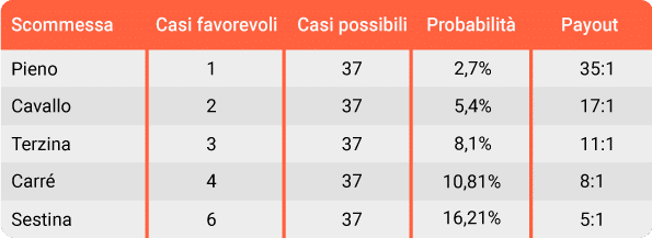 probabilità-roulette-scommesse-interne-leovegas.jpg