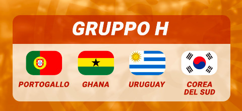 Pronostico Gruppo H Mondiali 2022 | Blog LeoVegas Sport