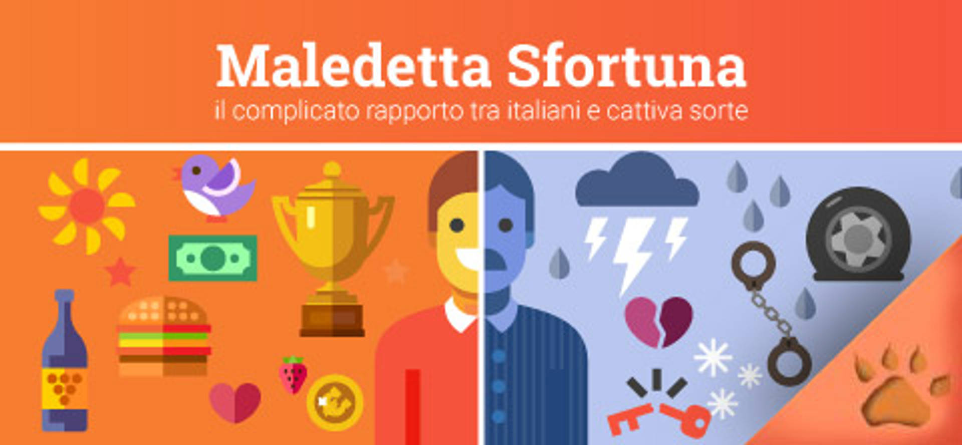 Grafica che illustra il concetto di fortuna e sfortuna con icone e testo "Maledetta Sfortuna".