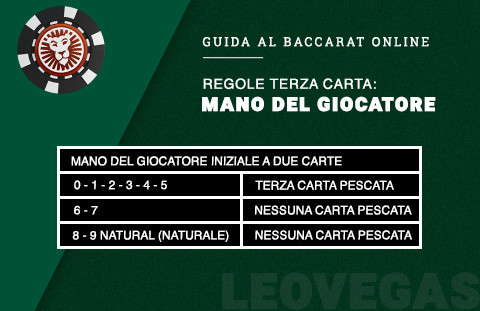 come-si gioca-a-baccarat-online-terza-carta-giocatore-guida-leovegas.jpg