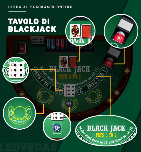 come-giocare-a-blackjack-guida-leovegas.jpg