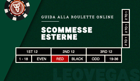 scommesse-esterne-leovegas.jpg