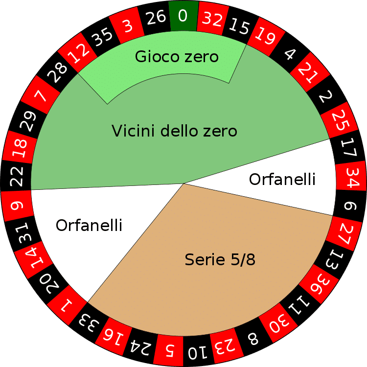 settori-roulette-puntate-speciali-leovegas.png