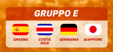Pronostico Gruppo E Mondiali 2022 (Risultati Aggiornati) | News & Blog LeoVegas Sport