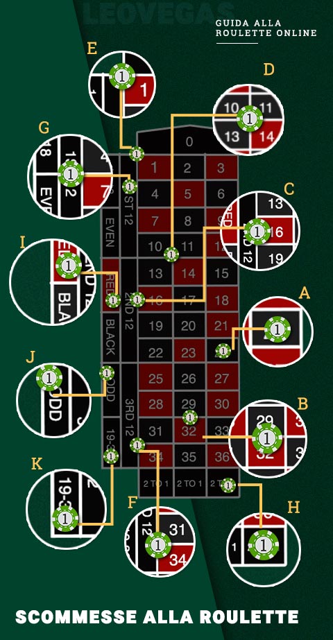 scommesse-alla-roulette-leovegas.jpg