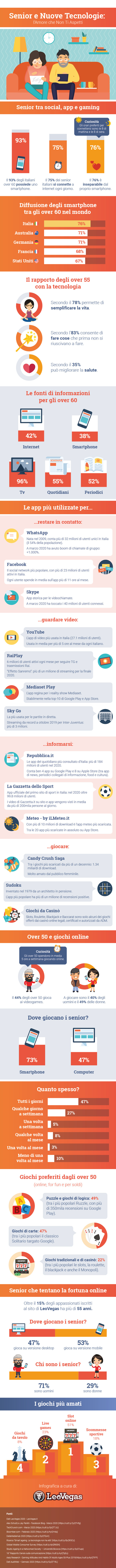 infografica-senior-e-nuove-tecnologie-leovegas.jpg